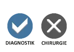 Kreise Diagnostik Ja+Chirurgie Nein