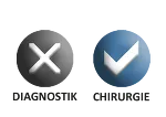 Kreise Diagnostik Nein+Chirurgie Ja