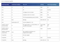 HNOInformationen Siegert Tab2a
